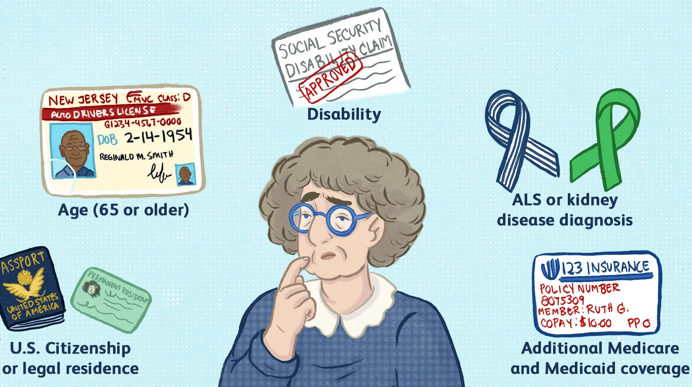 Who is eligible for Medicare in Arizona?