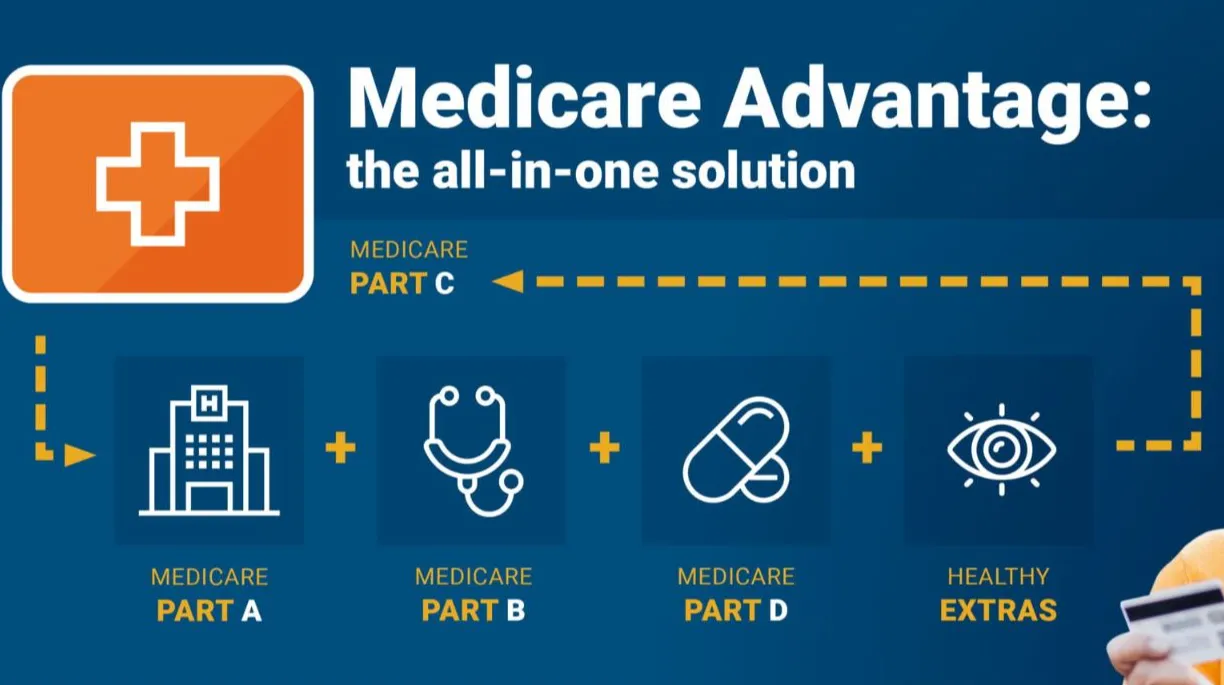 Types of Medicare Advantage in Arizona, Explained